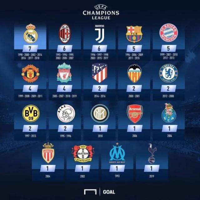 球队体系化 球队体系化